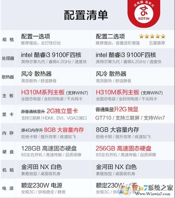 电商爆款i3-9100F,2G独显整机仅1600元划算吗?到底有多坑