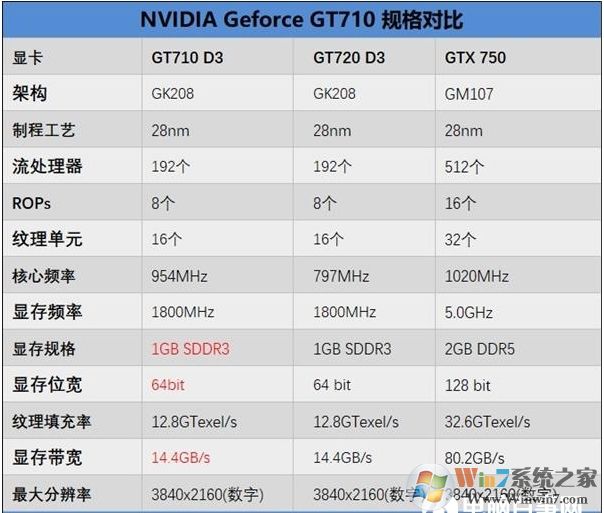 电商爆款i3-9100F,2G独显整机仅1600元划算吗?到底有多坑