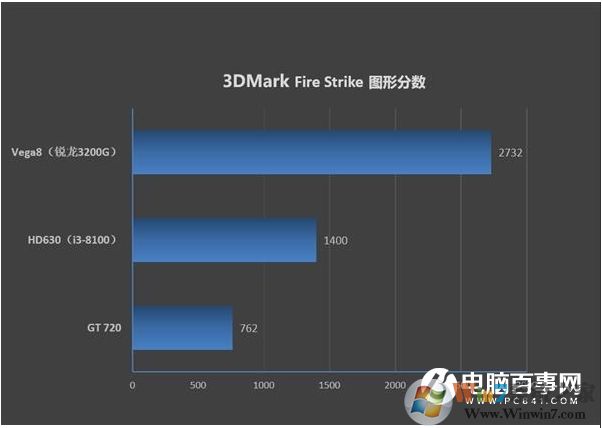 电商爆款i3-9100F,2G独显整机仅1600元划算吗?到底有多坑
