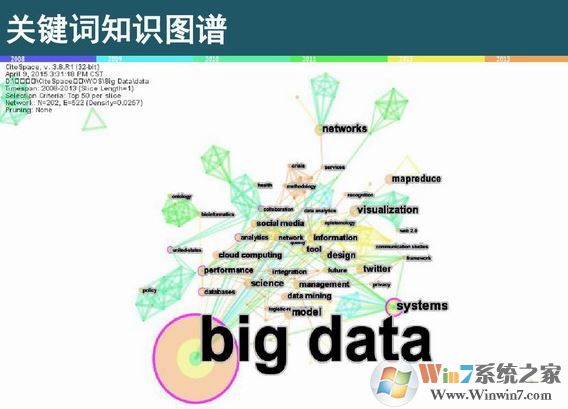 CiteSpace��ɫ��_CiteSpace v5.5.2(���׿��ӻ���������)