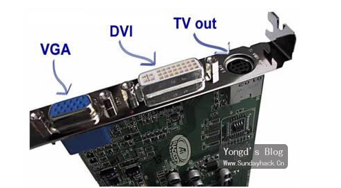 电脑一拖二显示器,怎么让一台主机两个显示器独立使用教程