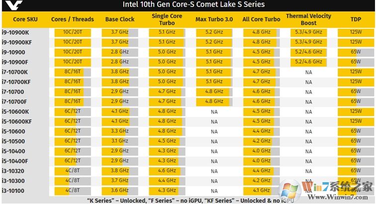 英特尔10核20线程的i9-10990 CPU信息曝光,提前感受一下