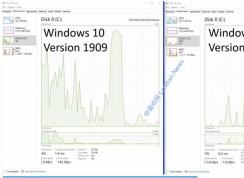 ΢���Ľ�����Win10 2004����ʹ����100%�������Ը���