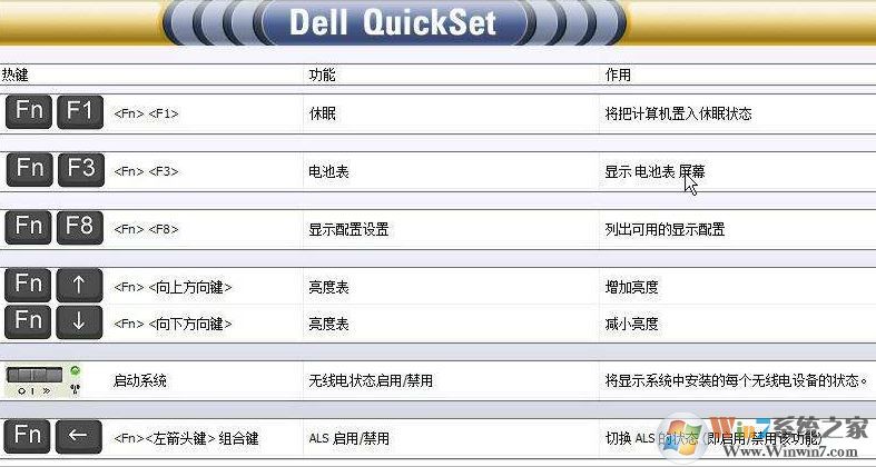 Quickset下载_Dell QuickSet v10.09.25 (戴尔电源管理驱动)