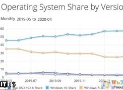 2020��5��΢��Win10�г��ݶ��������56��,linux��MacOS����