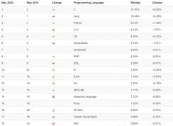 2020��5�±���������а�:C�ػص�һ����,��δ����Python��