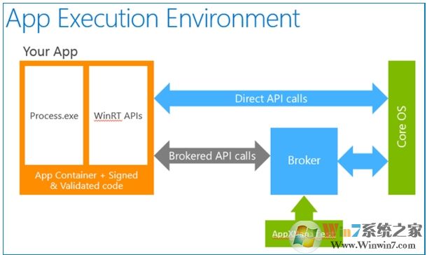 有10亿人使用的Win10,应用商店为什么没人用?