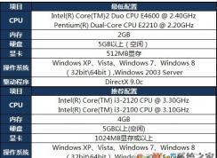 ��Ӣ�����˵���Ҫʲô�������úã�Ӣ�����˵�������Ҫ��