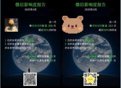 ΢��Ӱ��ȱ���������𣿻Ҳ��������ݲ�����ʵ