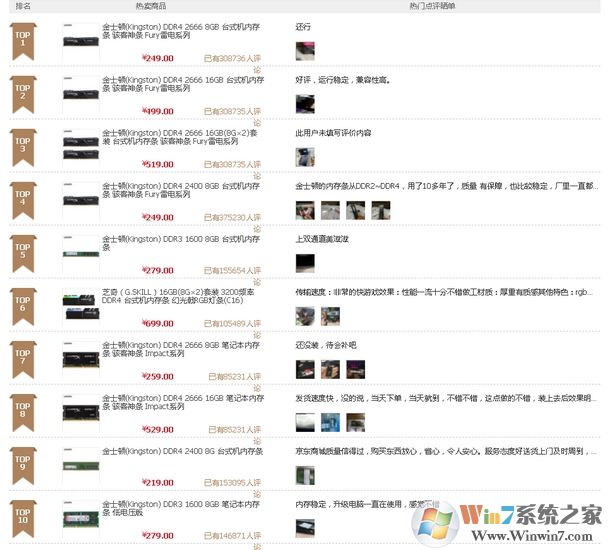 2020的5月内存天梯图,内存条性能排名