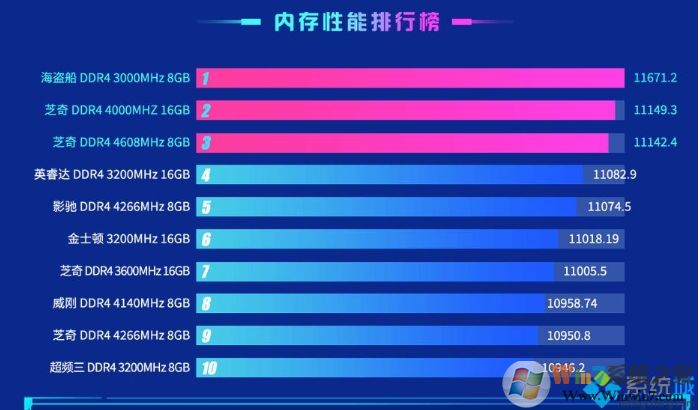 2020年鲁大师内存性能排行榜,最受欢迎内存排行榜