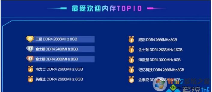 2020年鲁大师内存性能排行榜,最受欢迎内存排行榜