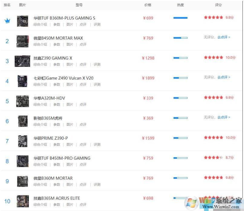 2020电脑主板排名天梯图,什么主板好排行榜