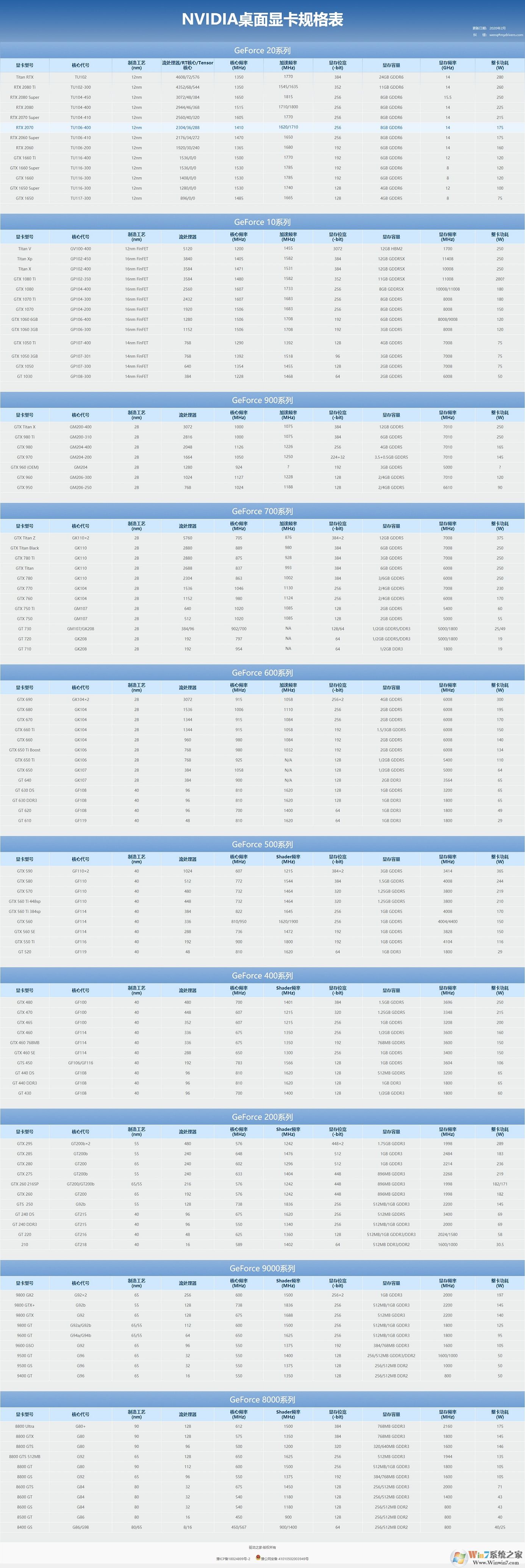 显卡功耗天梯图大全,2020年显卡功耗排行榜