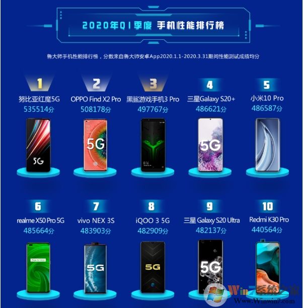 2020���ֻ��ܷ�����[�ֻ��������а�]