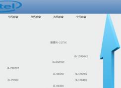 i9����ͼ_I9 CPU��������2020.4