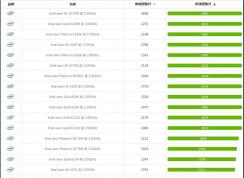 ��ǿCPU�������а�,��ǿϵ��cpu����ͼ2020.06