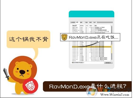 RavMonD.exe是什么进程,RavMonD.exe进程怎么彻底关闭删除