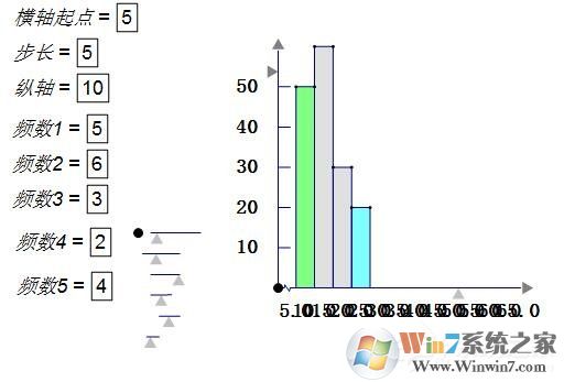 利用几何画板制作频率分布直方图的操作方法