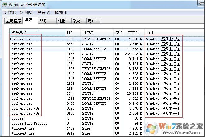 Win7系统怎么判断svchost.exe是不是可疑程序?
