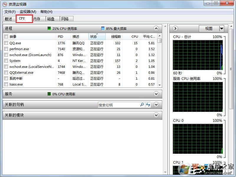 Win7ϵͳ�ļ����ļ�������ʹ���޷�ɾ����ô�����