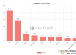 ƻ��������ֵͻ����������Ԫ,��Խ187������GPD