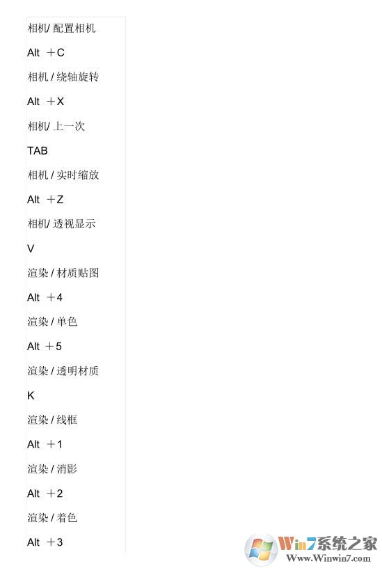 ��ͼ��ʦ��ݼ�[SU��ݼ����ÿ�ݼ���ȫ]