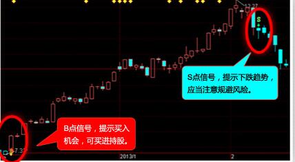 ���˲����������� �ٷ���Ѱ�