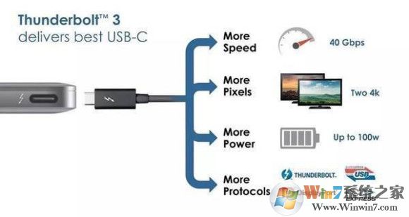 雷电3接口是什么?雷电3接口的用途介绍