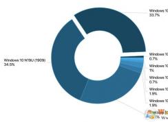 10��Win10���汾�г��ݶ����ݷ���