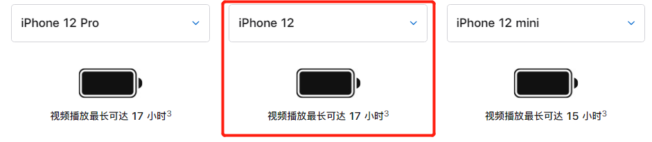 iPhone12和iPhone12 Mini有什么区别?