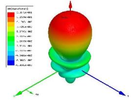 hfss����_Ansoft HFSS 15��ɫ�ƽ��