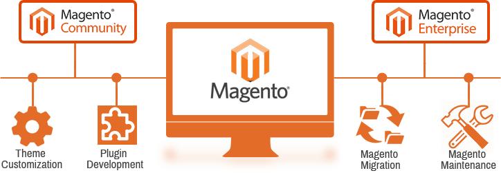 Magento����_Magento2(��Դ��������ϵͳ)�ٷ���