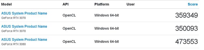 NVIDIA RTX 3070性能跑分有多少?