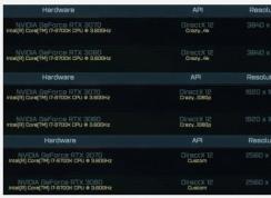 NVIDIA RTX 3070�����ܷ��ж��٣���RTX 2080TIǿ���٣�