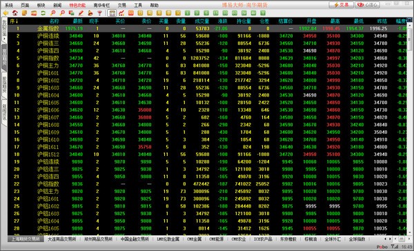 �ϻ��ڻ�ģ����������|�ϻ��ڻ�ģ�⽻������ V5.2.1�ٷ���