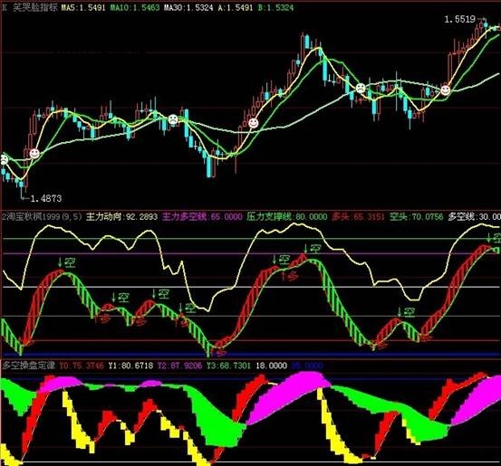 �����ڻ����״�ʦ