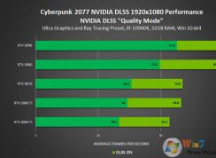 Ӣΰ�﷢��NVIDIA 460.79�Կ�����(������):ȫ���Ż����������2077��
