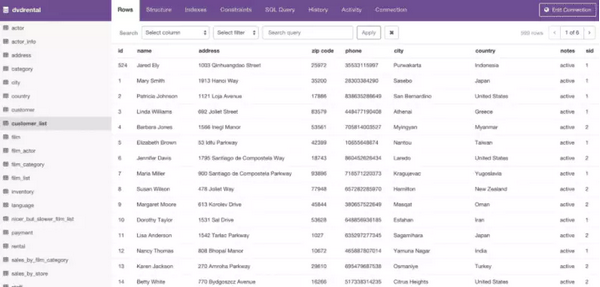 Pgweb����|PostgreSQL���ݿ�������� V0.11.7��Ѱ�