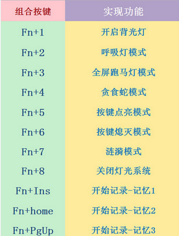 黑爵AK47键盘驱动 黑爵AK47键盘驱动