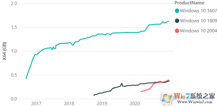 微软提示:Win10累积更新这样装才又稳又快不容易出错