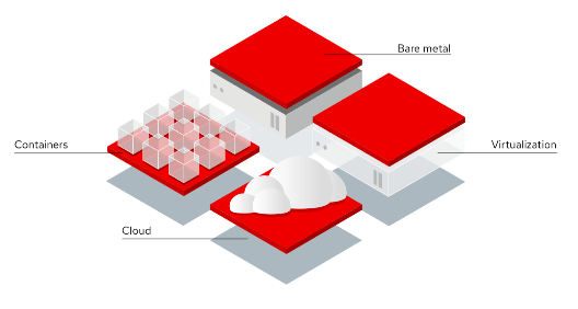 ��ñ��Linux8.0ϵͳ|Redhat linux8.0 32/64λ��ҵ��