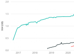 ΢����ʾ:Win10�ۻ���������װ�������ֿ첻���׳���