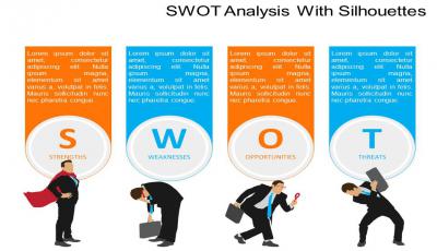 SWOT����ģ������_SWOT����PPTģ�塾ȫ����ȫ��