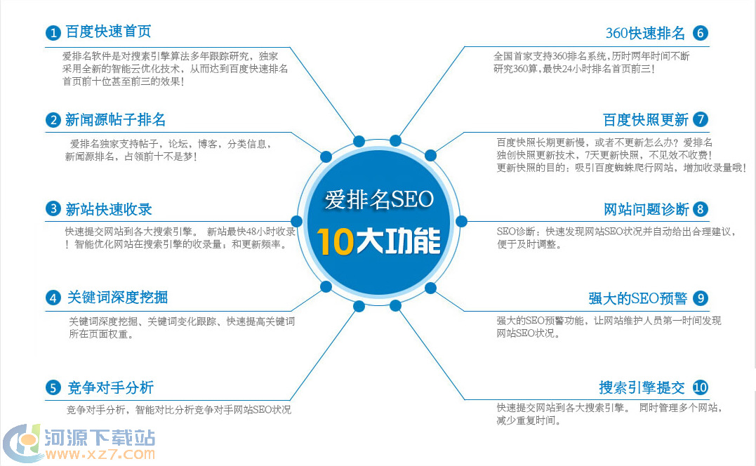 ������seo����|������SEO�������� V4.9.3.3 �ٷ���