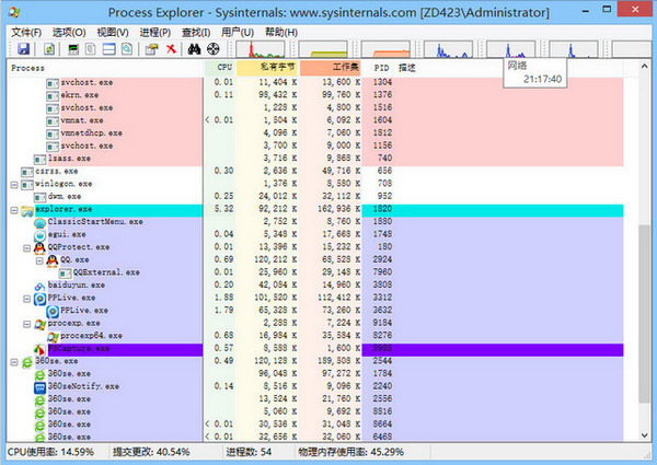 Process Explorer(���������) V16.32 �ٷ��������İ�