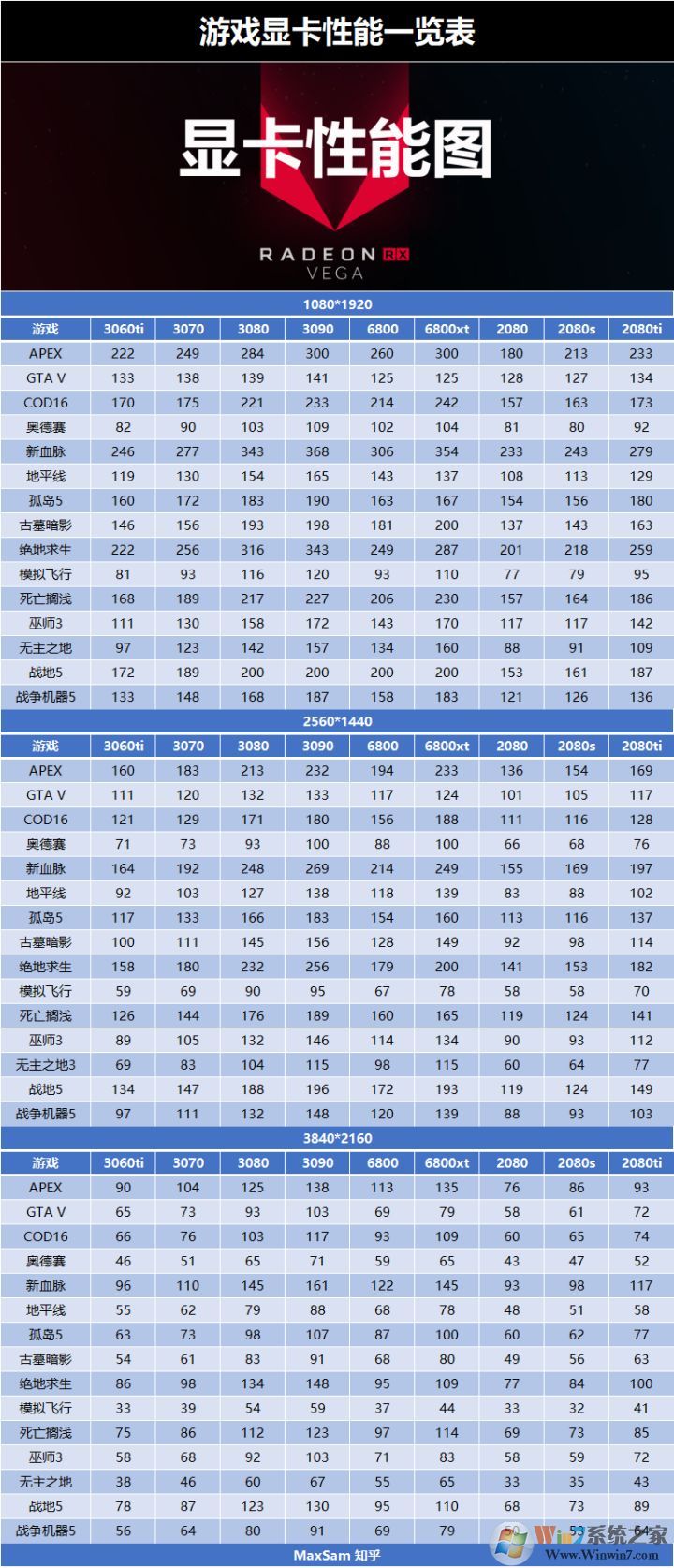 显卡游戏性能一览表(主流游戏FPS数据排名)