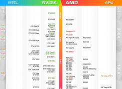 Ӣ�ض��Կ�����ͼ,intel�����Կ�������������ͼ