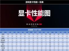 �Կ���Ϸ����һ����(������ϷFPS��������)