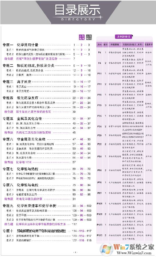 ����߿�����ģ�⻯ѧ2021 PDF�����